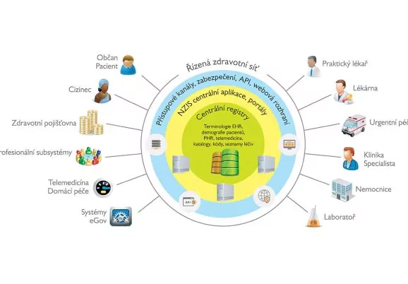 ness_ehealth